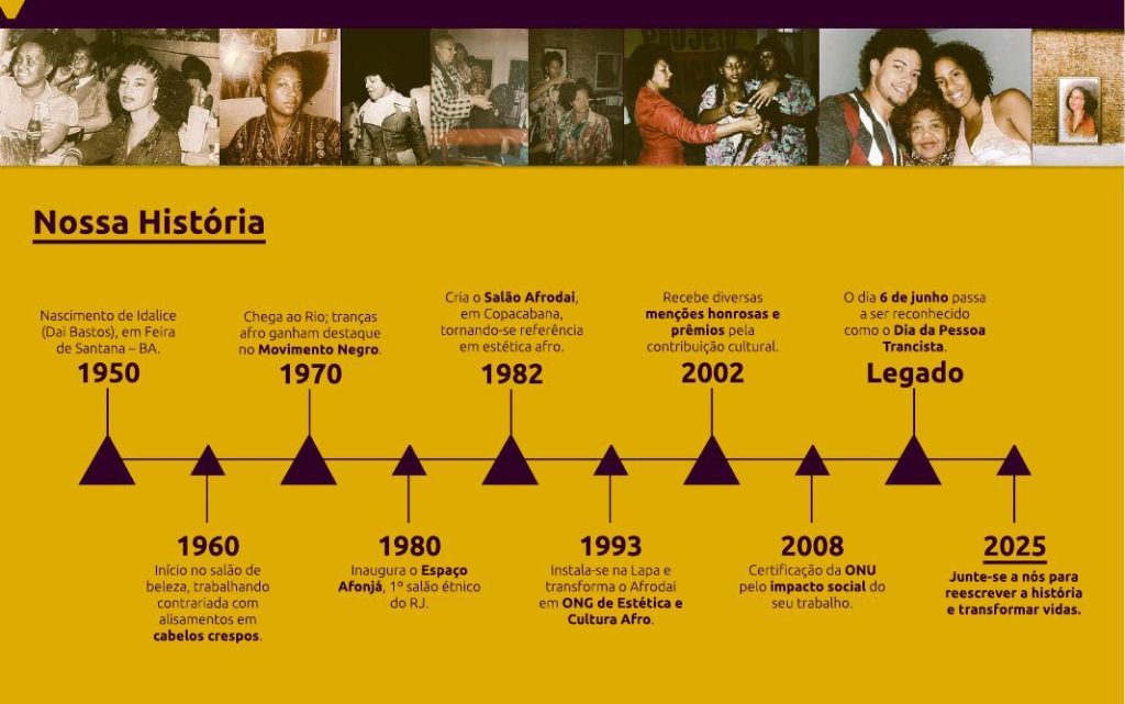 Afrodai: linha do tempo “Nossa história”.