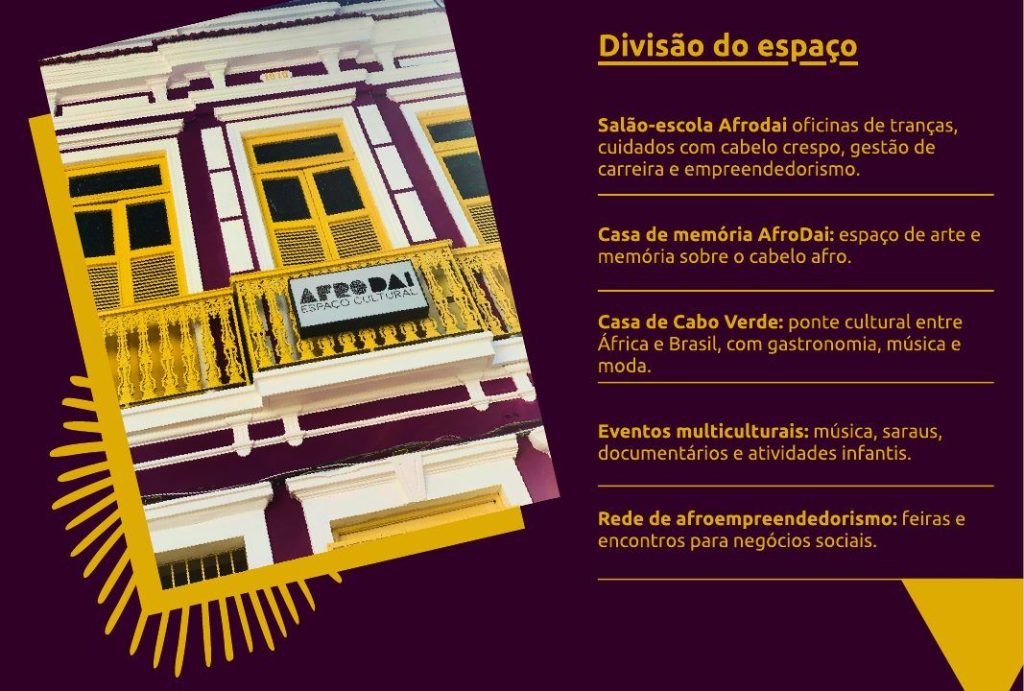 Afrodai: divisão do espaço da Casa na Lapa.
